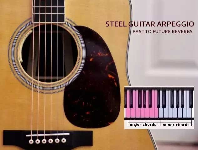 Past to Future Reverbs – Acoustic Steel Guitar Arpeggio (KONTAKT)